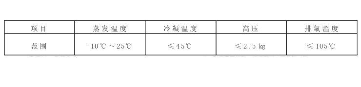 風冷箱式工業(yè)冷凍機組