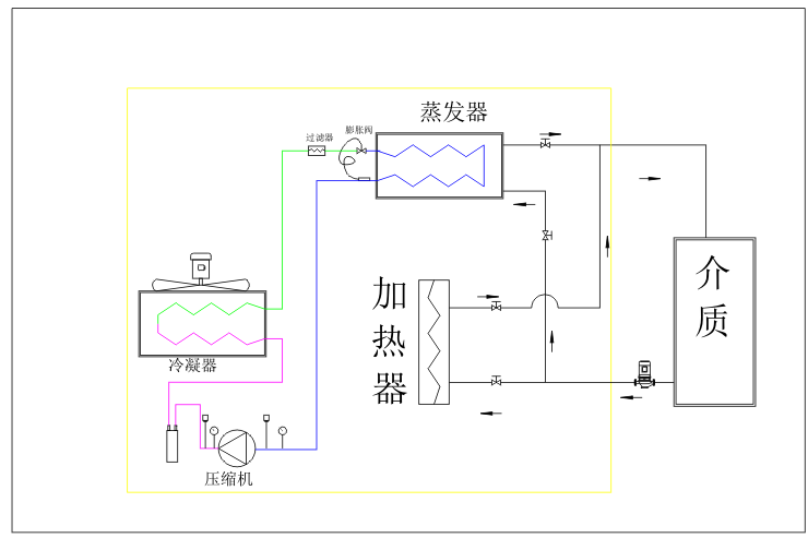 風(fēng)冷式冷熱一體機(jī)組