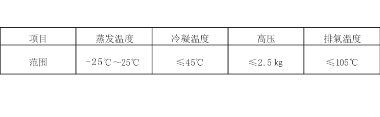 水冷式反應(yīng)釜專用冷水機(jī)