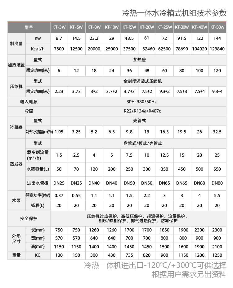 水冷式冷熱一體機組